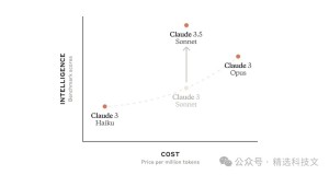 ChatGPT 劲敌发布 Claude 3.5 Sonnet,Artifacts 超预期