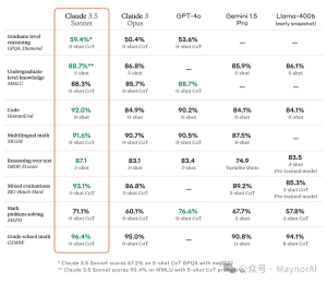 AI模型大比拼：Claude 3系列 vs GPT-4系列最新模型综合评测