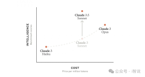 性能超GPT-4o，Claude 3.5 Sonnet已在Amazon Bedrock上正式可用，官方给出教程