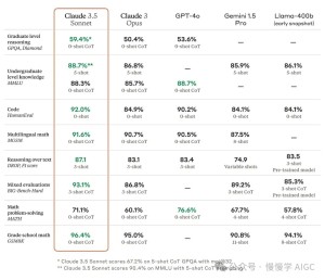 20000 字长文揭示 Claude 3.5 Sonnet 可解释性特征和案例