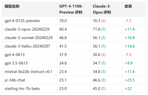 AI裙带关系：当 GPT-4或 Claude作为评委时，它们会偏袒自家兄弟吗？