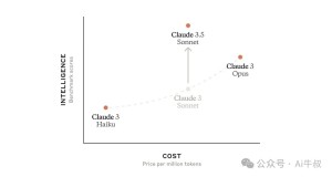 Claude 3.5 Sonnet（免费使用），5分钟直出一部知乎盐选品质小说，超越Chat Gpt4o！
