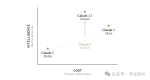 超越GPT-4o：Claude 3.5 Sonnet的5大突破